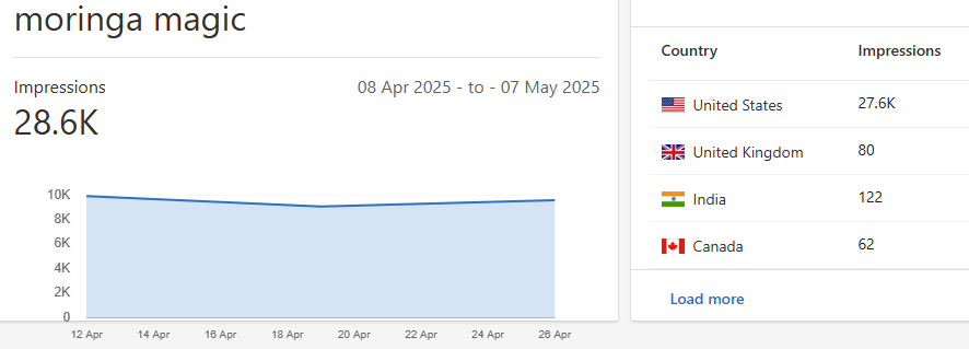 detox body with moringa